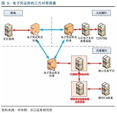 多中心分布式賬本快速滲透，廣電運(yùn)通成焦點(diǎn)