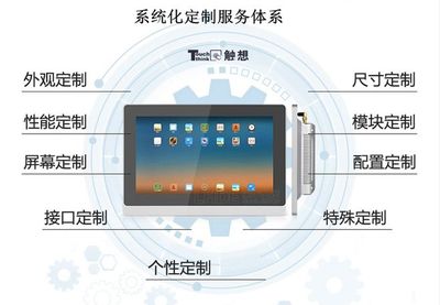 智慧醫(yī)療時(shí)代下，工業(yè)平板電腦廠家如何打造系統(tǒng)化醫(yī)療軟件開(kāi)發(fā)解決方案