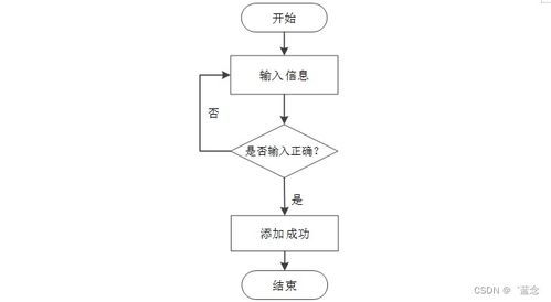 基于Spring Boot的電子產(chǎn)品質(zhì)量監(jiān)督系統(tǒng)設(shè)計(jì)與實(shí)現(xiàn)
