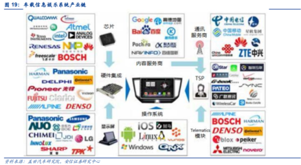 三萬(wàn)字深度報(bào)告 汽車(chē)電子——下一個(gè)蘋(píng)果產(chǎn)業(yè)鏈的計(jì)算機(jī)系統(tǒng)服務(wù)革命