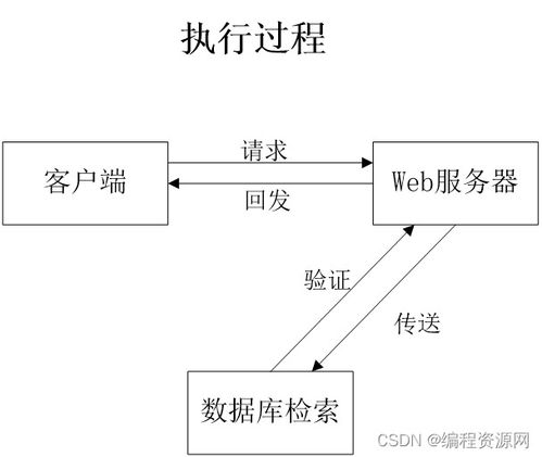 基于微信小程序的計(jì)算機(jī)實(shí)驗(yàn)室排課與查詢(xún)系統(tǒng) 革新高校計(jì)算機(jī)系統(tǒng)服務(wù)