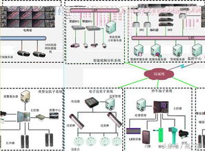 智能工廠安防系統(tǒng)建設(shè) 計(jì)算機(jī)系統(tǒng)服務(wù)的核心角色與實(shí)踐路徑