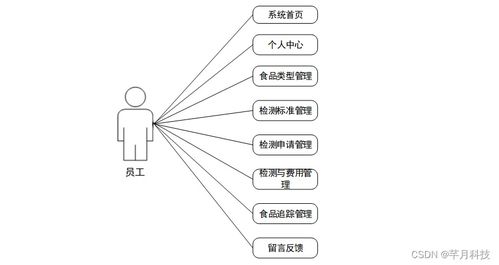 計算機畢業設計ssm哈爾濱海關進出口食品安全信息管理系統5b4m79
